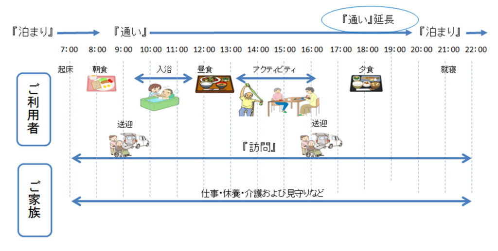 /cms_upload/facility_page/49/1day-1024x517.jpg